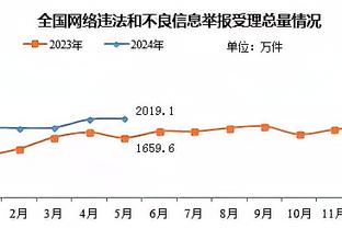 特雷-杨上半场13中4&三分4中0拿到12分2板7助2断 正负值-8